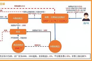 是真没状态！邓恩垃圾时间还在场 7投仅1中拿2分5板5助&正负值-9